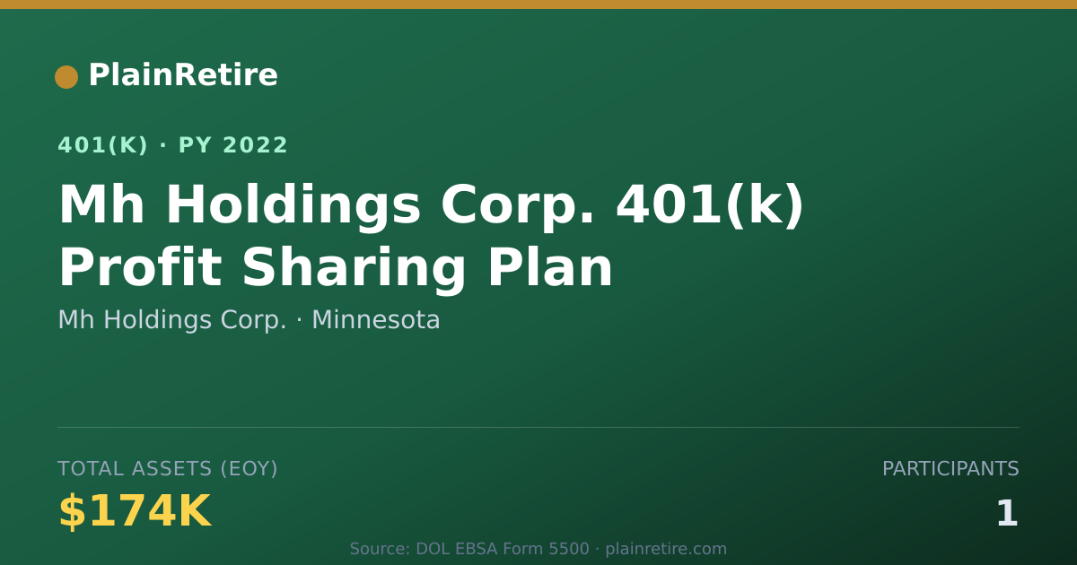 Shareable card for Mh Holdings Corp. 401(k) Plan (2022)
