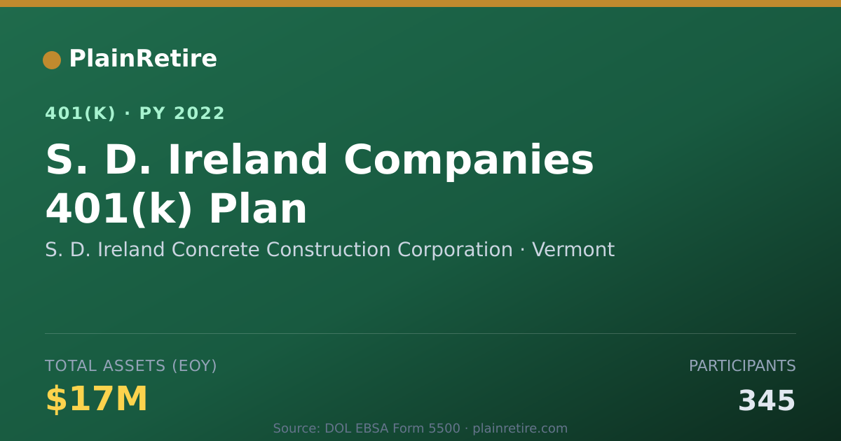 Shareable card for S. D. Ireland Concrete Construction Corpo 401(k) Plan (2022)