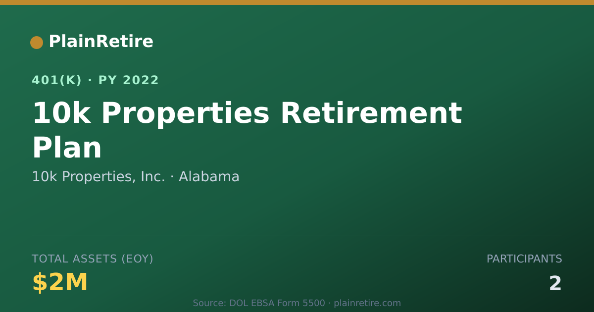 Shareable card for 10k Properties, Inc. 401(k) Plan (2022)
