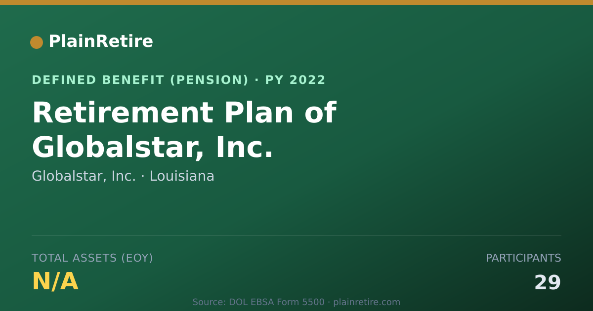 Shareable card for Globalstar, Inc. Pension Plan (2022)