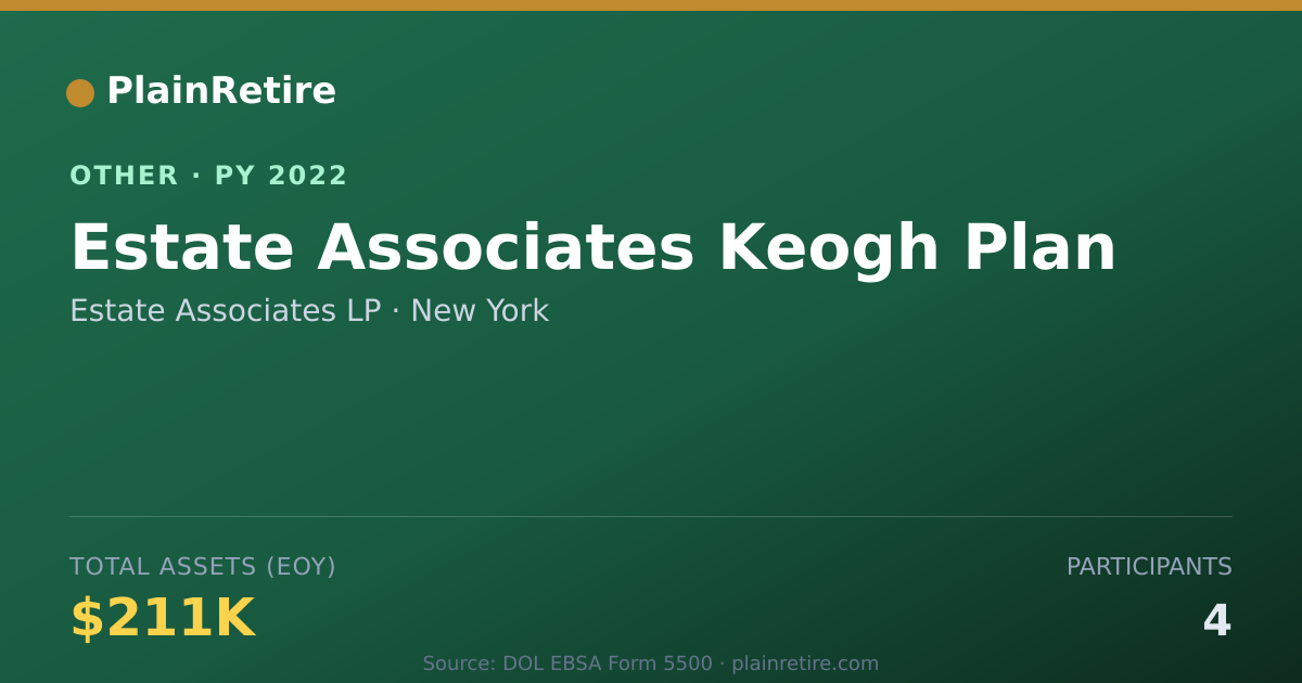 Shareable card for Estate Associates LP Retirement Plan (2022)
