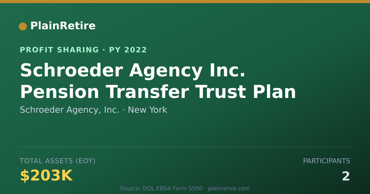 Shareable card for Schroeder Agency, Inc. Profit Sharing Plan (2022)