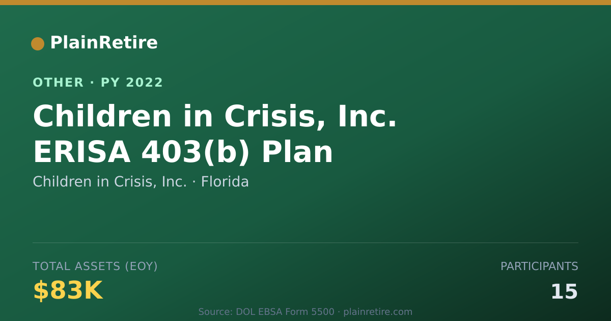 Shareable card for Children in Crisis, Inc. Retirement Plan (2022)