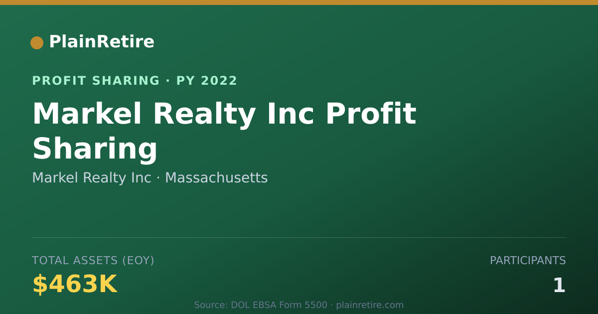 Shareable card for Markel Realty Inc Profit Sharing Plan (2022)