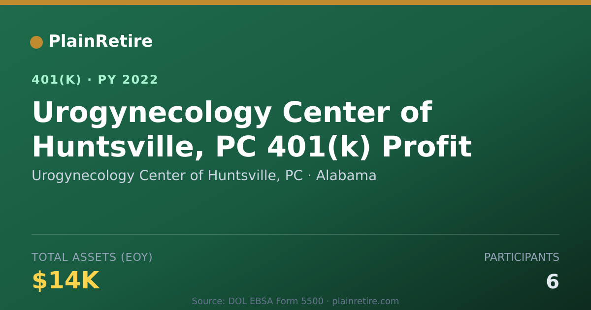 Shareable card for Urogynecology Center of Huntsville, PC 401(k) Plan (2022)
