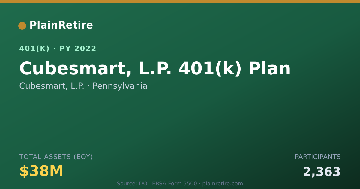 Shareable card for Cubesmart, L.P. 401(k) Plan (2022)