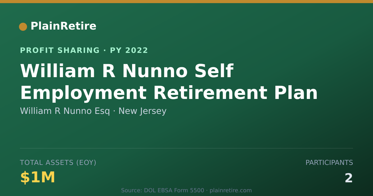 Shareable card for William R Nunno Esq Profit Sharing Plan (2022)