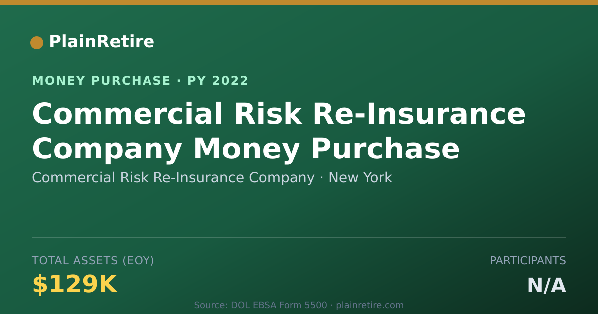 Shareable card for Commercial Risk Re-Insurance Comp Money Purchase Plan (2022)