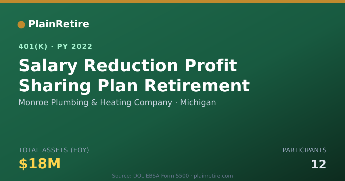 Shareable card for Monroe Plumbing & Heating Company 401(k) Plan (2022)
