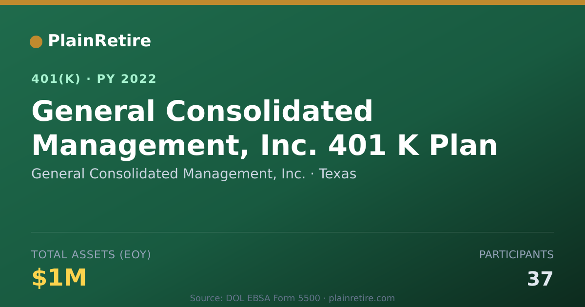Shareable card for General Consolidated Management, Inc. 401(k) Plan (2022)
