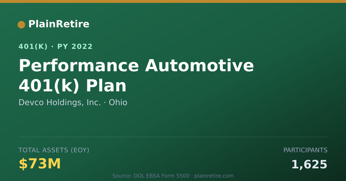 Shareable card for Devco Holdings, Inc. 401(k) Plan (2022)