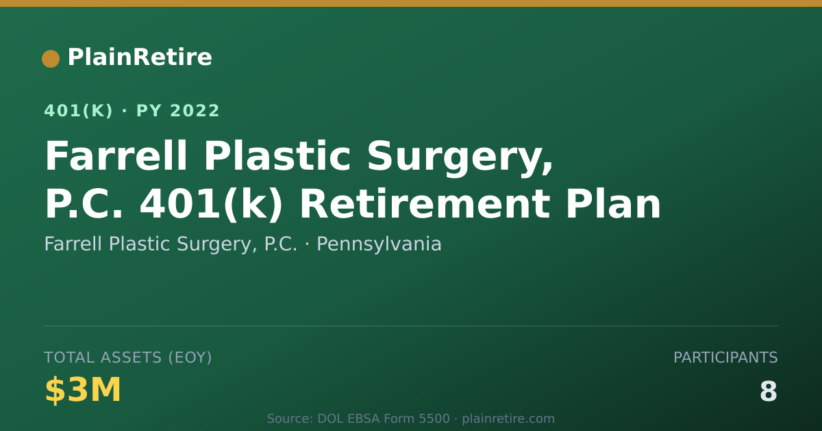 Shareable card for Farrell Plastic Surgery, P.C. 401(k) Plan (2022)