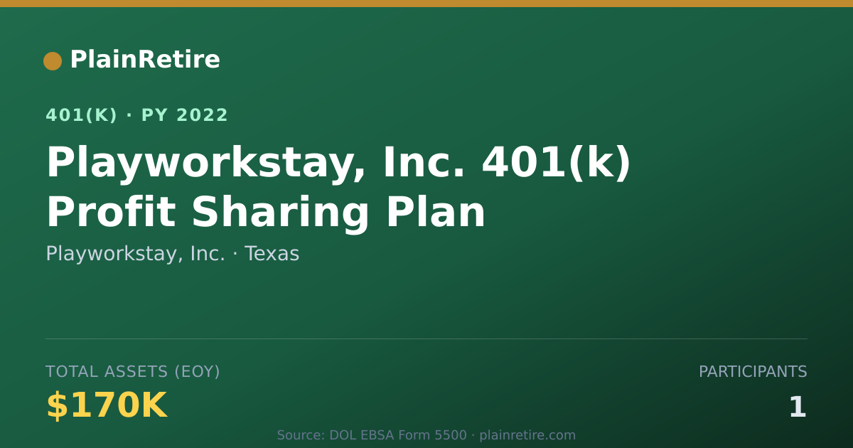 Shareable card for Playworkstay, Inc. 401(k) Plan (2022)