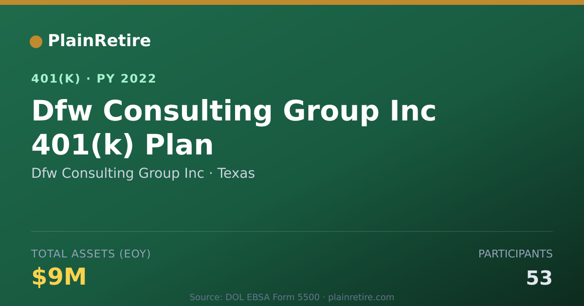 Shareable card for Dfw Consulting Group Inc 401(k) Plan (2022)