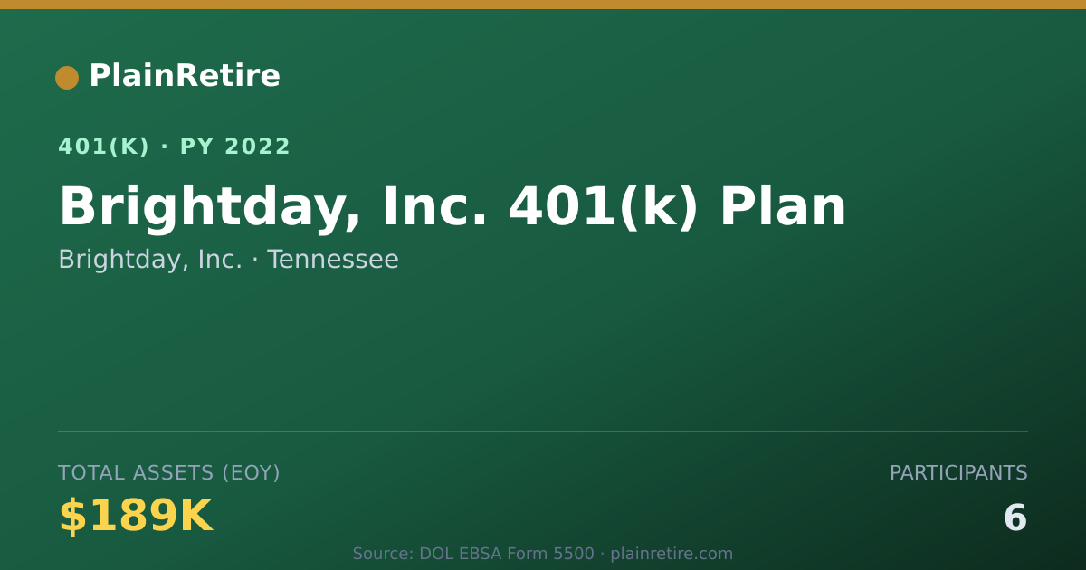 Shareable card for Brightday, Inc. 401(k) Plan (2022)
