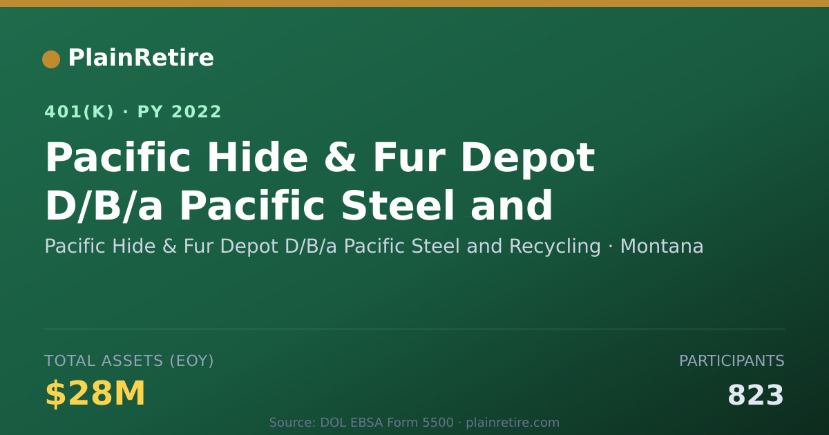 Shareable card for Pacific Hide & Fur Depot D/B/a Pacific St 401(k) Plan (2022)