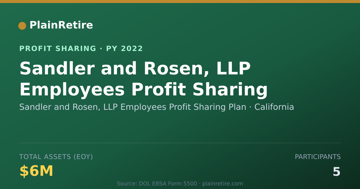 Shareable card for Sandler and Rosen, LLP Employees Profit Sharing Plan (2022)
