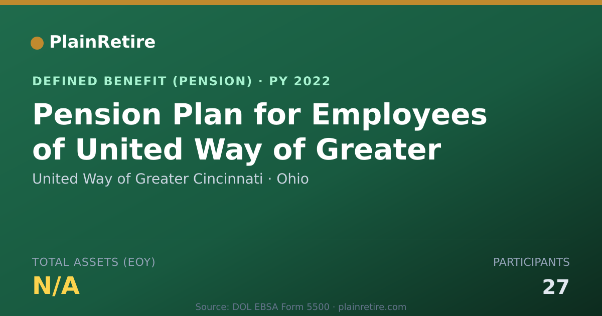 Shareable card for United Way of Greater Cincinnati Pension Plan (2022)