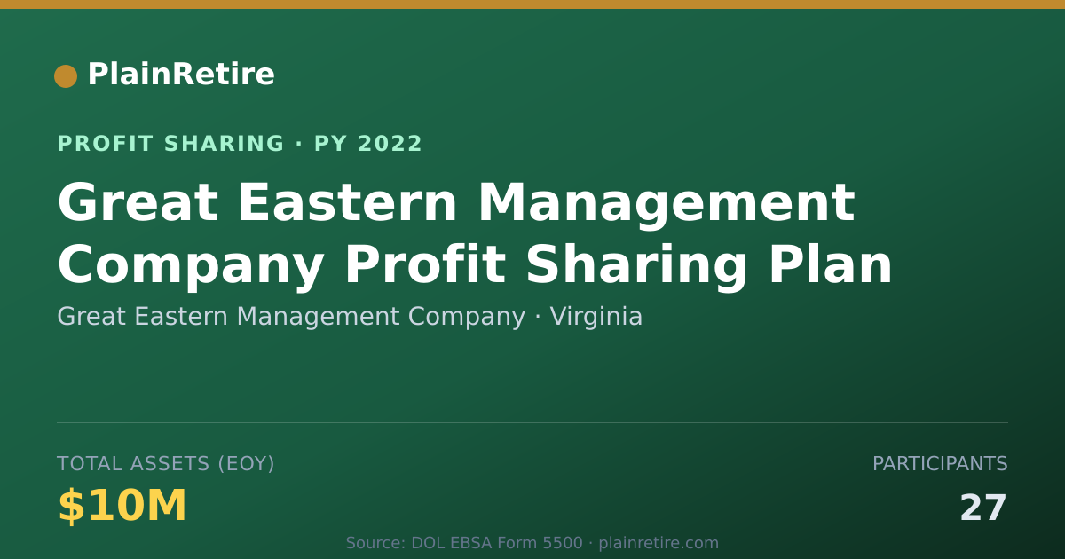 Shareable card for Great Eastern Management Company Profit Sharing Plan (2022)