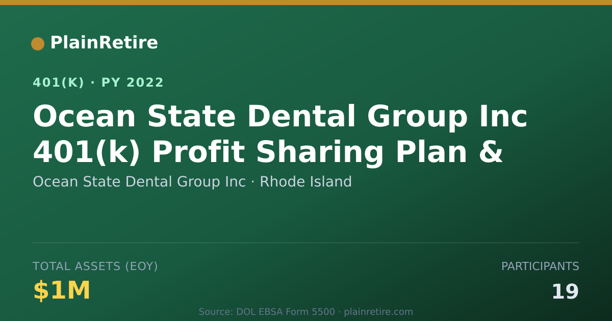 Shareable card for Ocean State Dental Group Inc 401(k) Plan (2022)