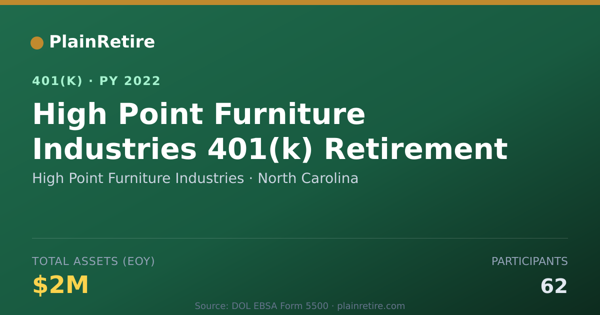 Shareable card for High Point Furniture Industries 401(k) Plan (2022)