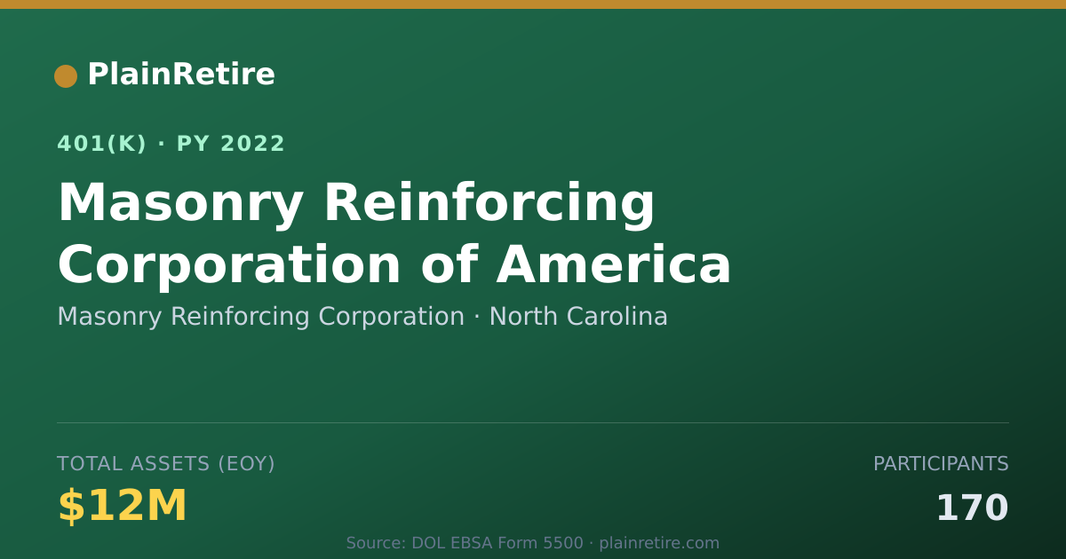 Shareable card for Masonry Reinforcing Corporation 401(k) Plan (2022)