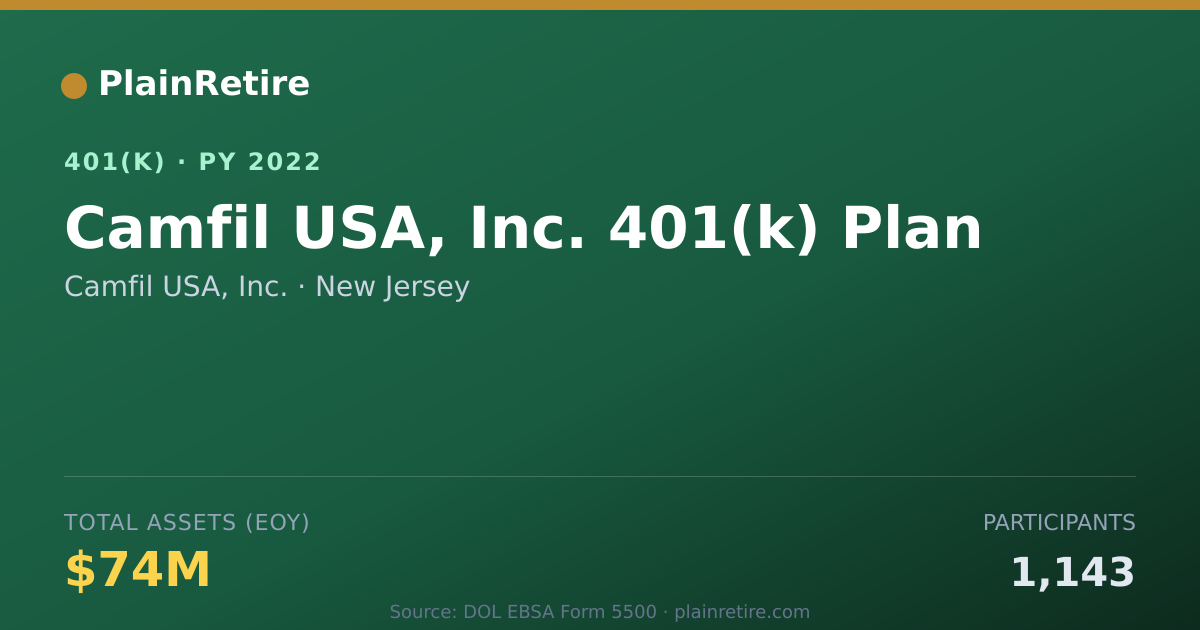 Shareable card for Camfil USA, Inc. 401(k) Plan (2022)