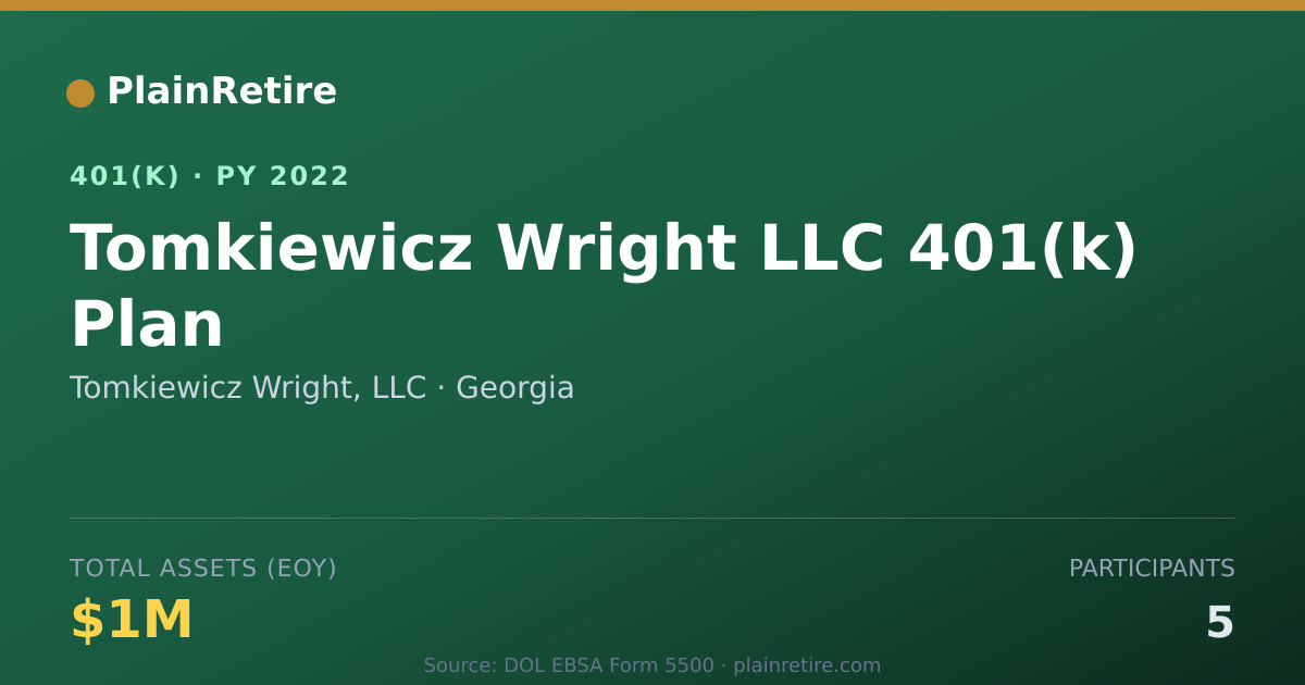 Shareable card for Tomkiewicz Wright, LLC 401(k) Plan (2022)