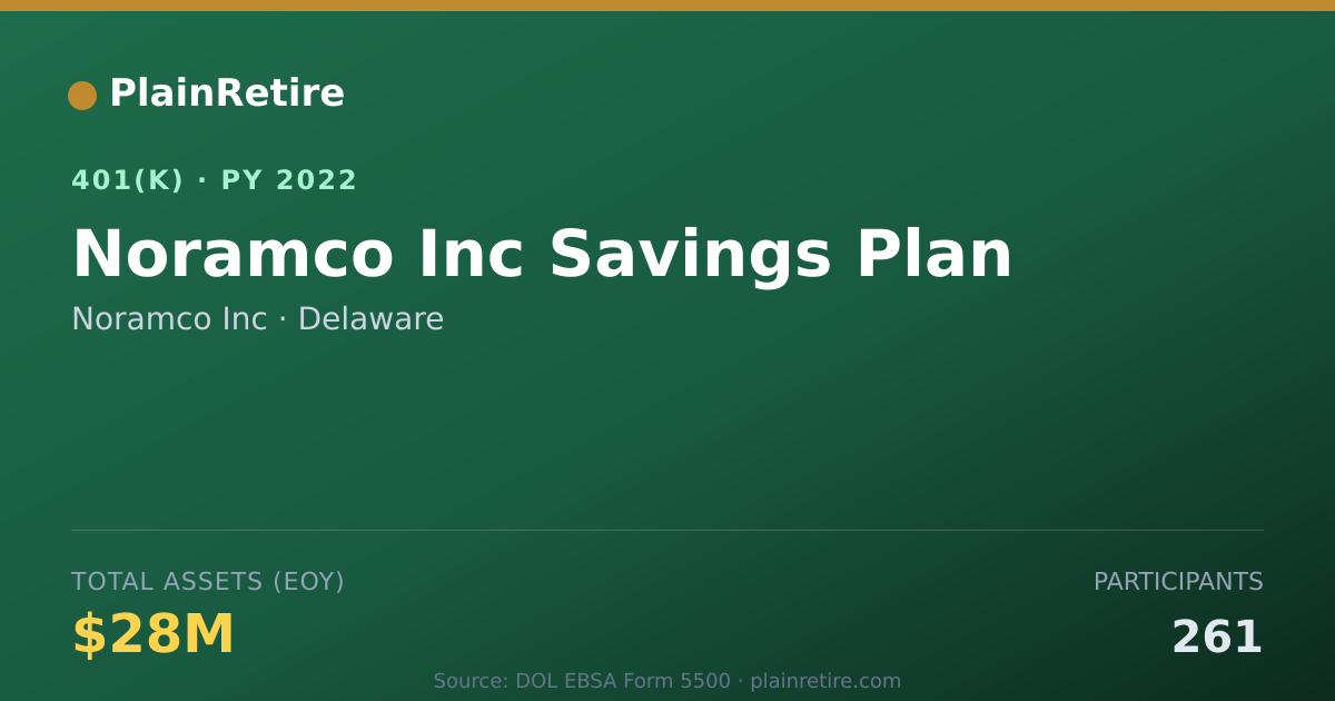 Shareable card for Noramco Inc 401(k) Plan (2022)