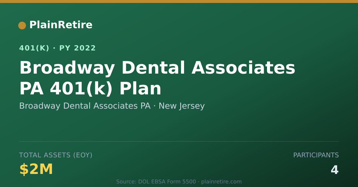 Shareable card for Broadway Dental Associates PA 401(k) Plan (2022)