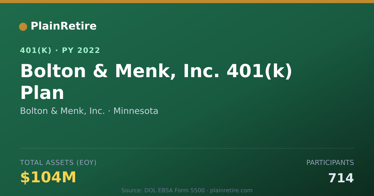 Shareable card for Bolton & Menk, Inc. 401(k) Plan (2022)