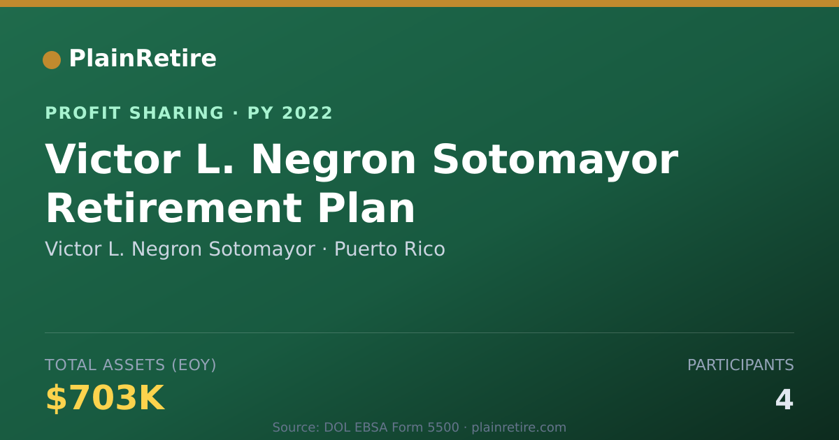 Shareable card for Victor L. Negron Sotomayor Profit Sharing Plan (2022)