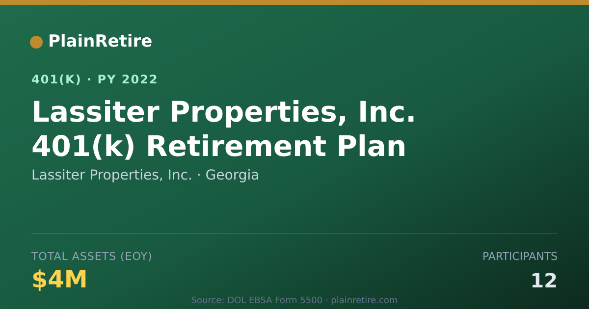 Shareable card for Lassiter Properties, Inc. 401(k) Plan (2022)