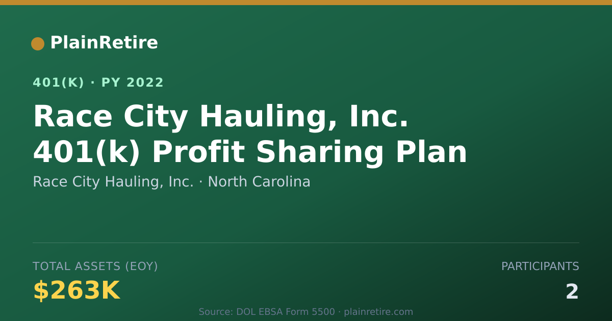 Shareable card for Race City Hauling, Inc. 401(k) Plan (2022)