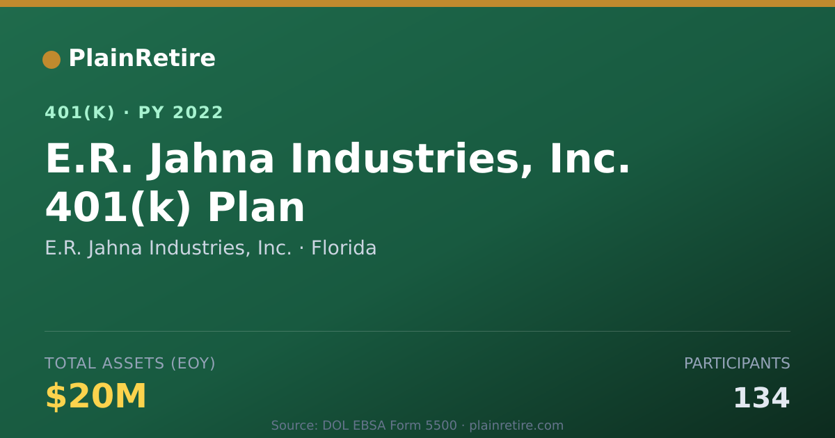Shareable card for E.R. Jahna Industries, Inc. 401(k) Plan (2022)
