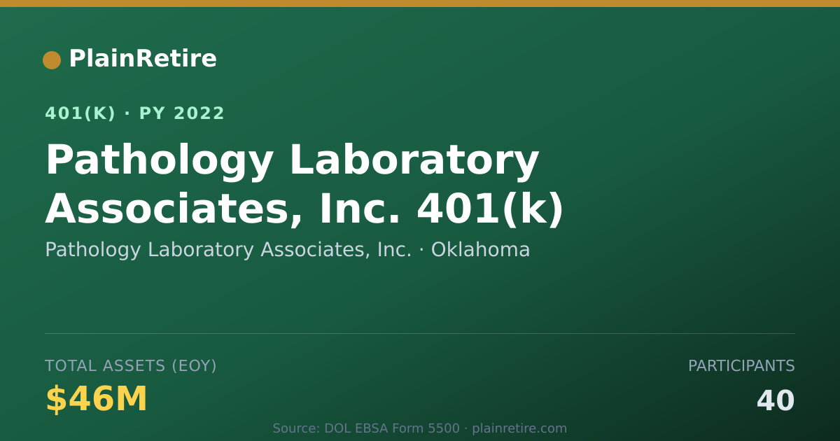 Shareable card for Pathology Laboratory Associates, Inc. 401(k) Plan (2022)