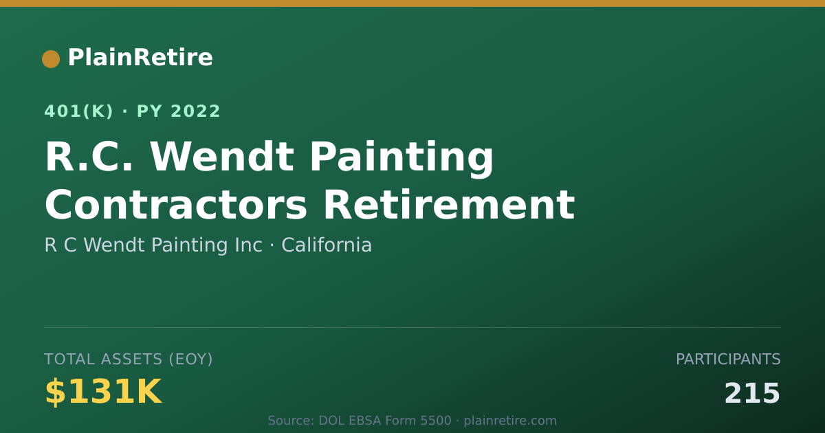 Shareable card for R C Wendt Painting Inc 401(k) Plan (2022)