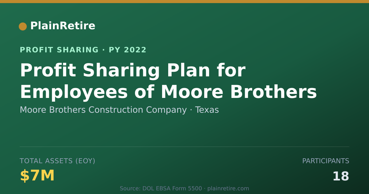 Shareable card for Moore Brothers Construction Compa Profit Sharing Plan (2022)