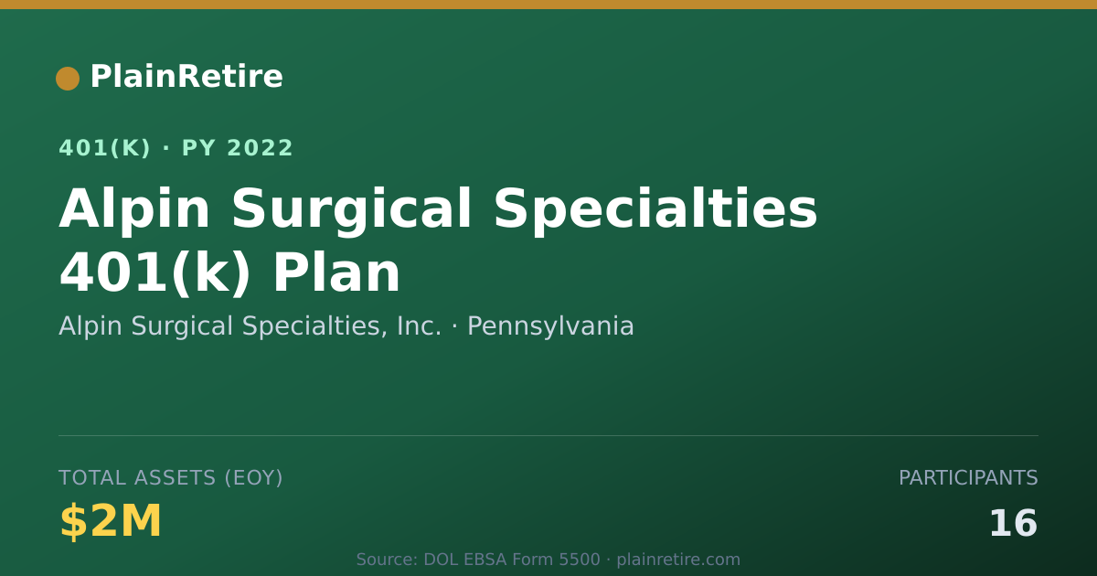Shareable card for Alpin Surgical Specialties, Inc. 401(k) Plan (2022)