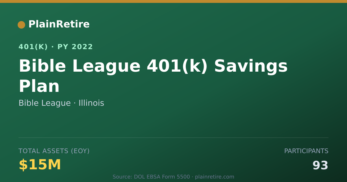 Shareable card for Bible League 401(k) Plan (2022)