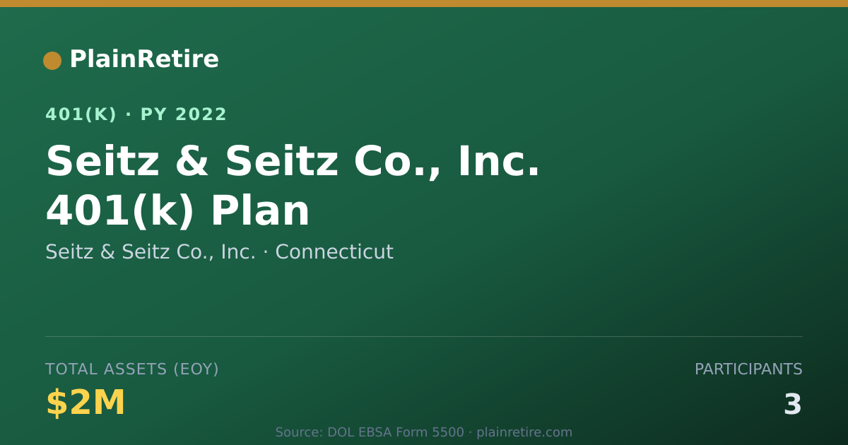 Shareable card for Seitz & Seitz Co., Inc. 401(k) Plan (2022)