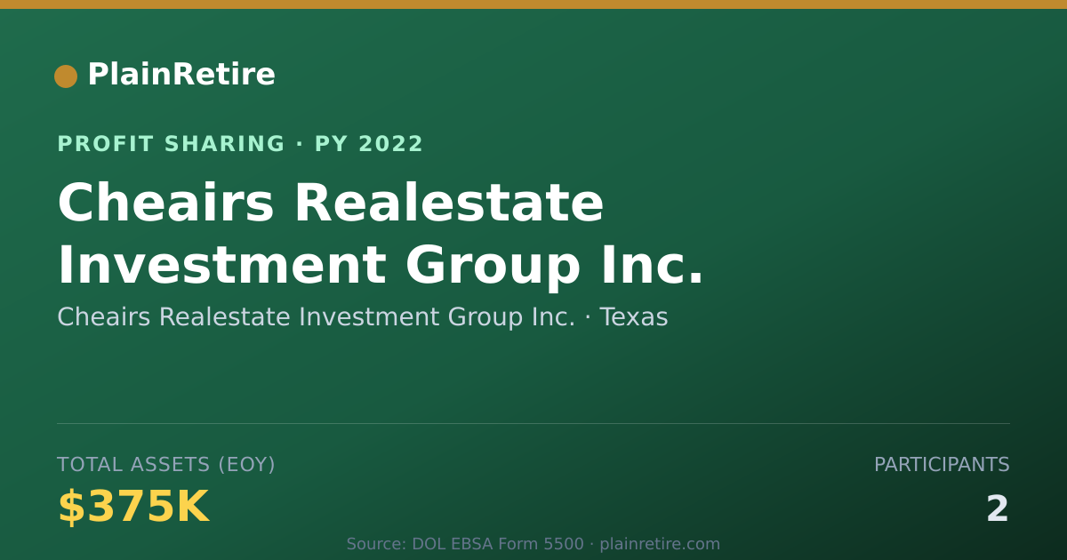 Shareable card for Cheairs Realestate Investment Gro Profit Sharing Plan (2022)