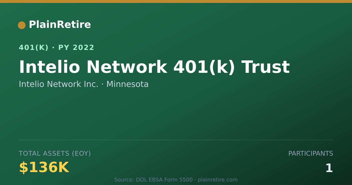 Shareable card for Intelio Network Inc. 401(k) Plan (2022)