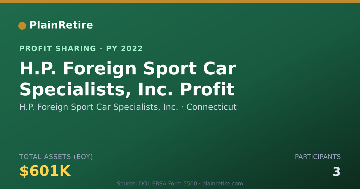 Shareable card for H.P. Foreign Sport Car Specialist Profit Sharing Plan (2022)