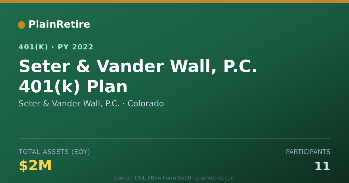 Shareable card for Seter & Vander Wall, P.C. 401(k) Plan (2022)