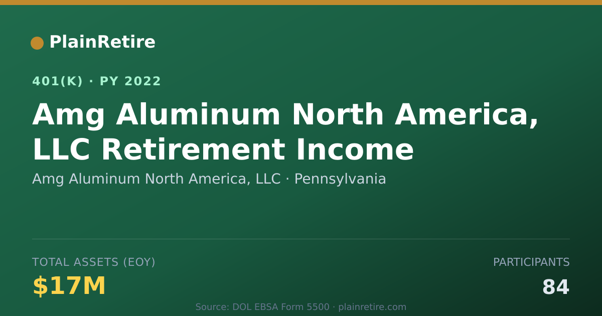 Shareable card for Amg Aluminum North America, LLC 401(k) Plan (2022)