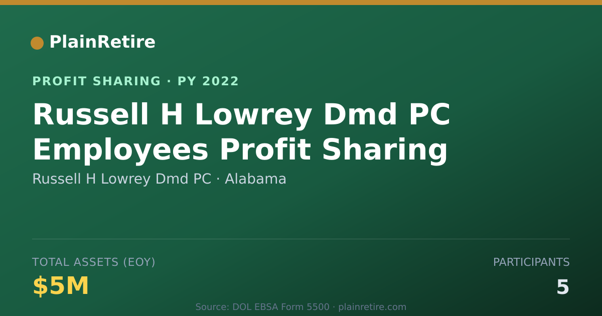 Shareable card for Russell H Lowrey Dmd PC Profit Sharing Plan (2022)