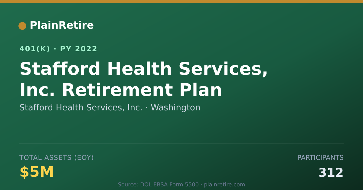 Shareable card for Stafford Health Services, Inc. 401(k) Plan (2022)