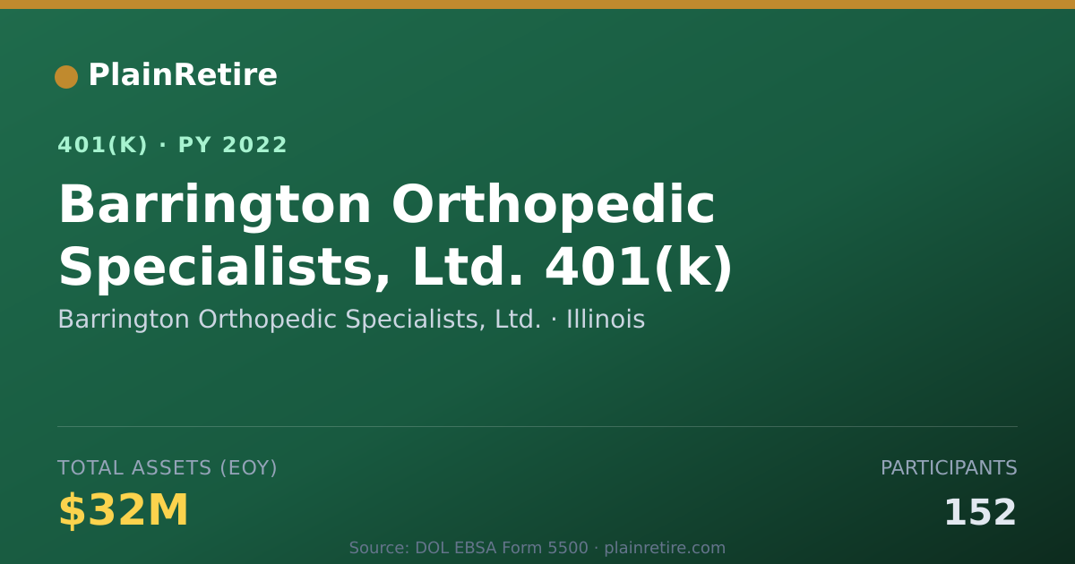 Shareable card for Barrington Orthopedic Specialists, Ltd. 401(k) Plan (2022)