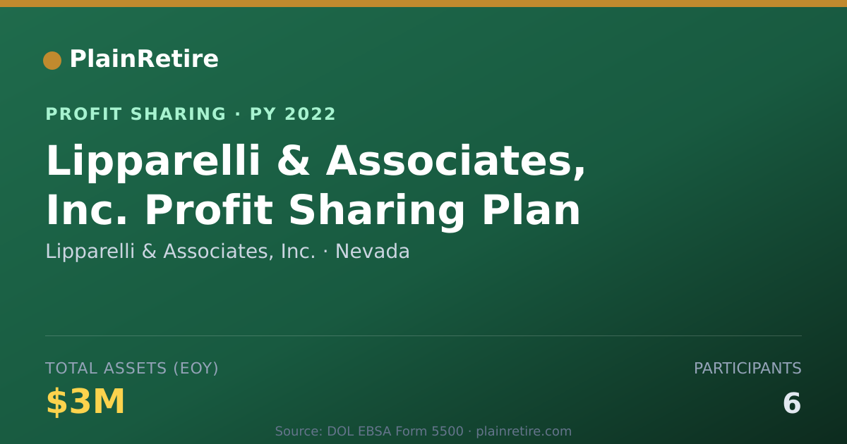 Shareable card for Lipparelli & Associates, Inc. Profit Sharing Plan (2022)